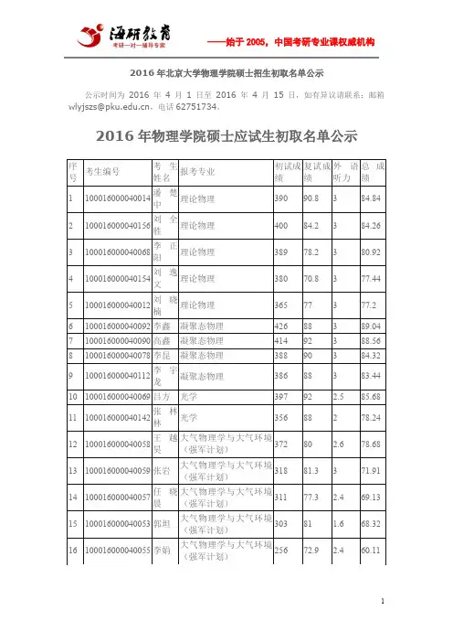 2016年北京大学物理学院硕士招生初取名单公示