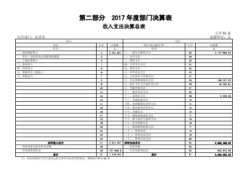 第二部分2017年度部门决算表