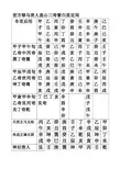 差方禄马贵人盖山三奇紫白星定局