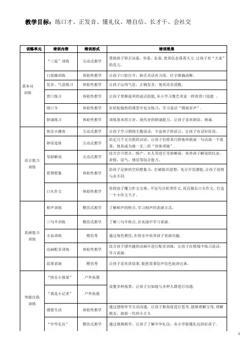 少儿(6—8岁)演讲与口才培训计划