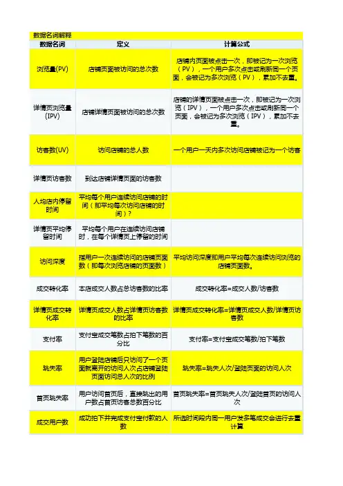 电商专业数据名词解释