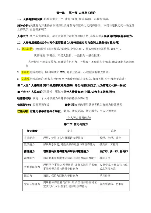 最新初级经济师人力资源专业知识点整理