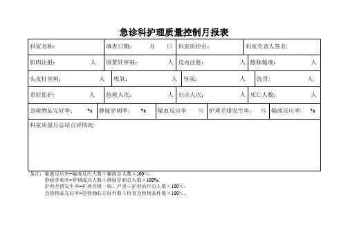 护理质量控制月报表[1]【模板范本】