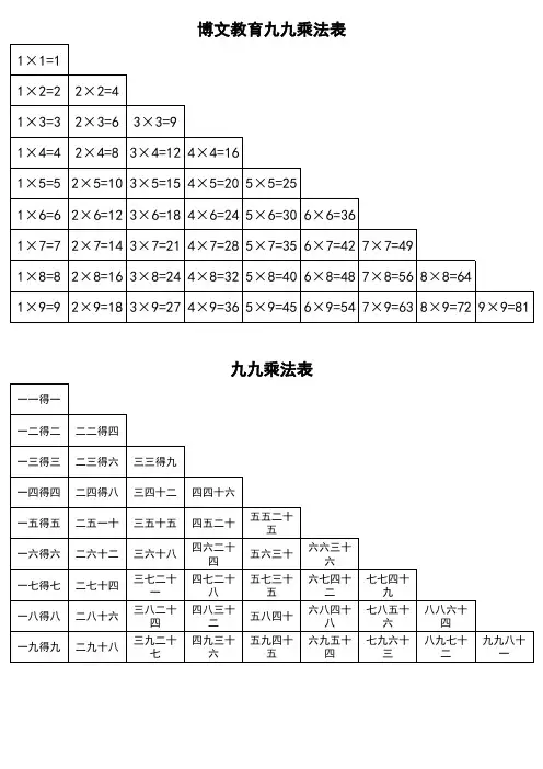 博文教育九九乘法口诀表(一页纸上的清晰打印版)