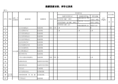 ISO50001能源因素识别评价记录表范例