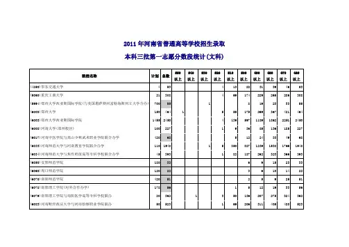 2011年河南省普通高等学校招生录取本科三批第一志愿分数段统计(文科)