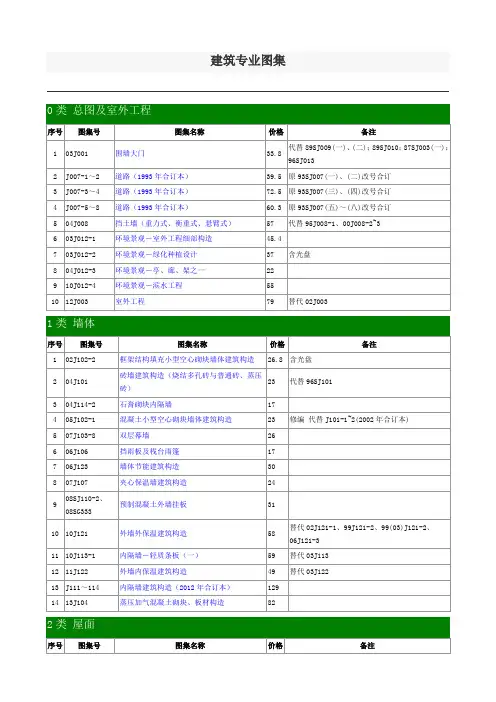 建筑专业图集国标图集目录(2015年2月)