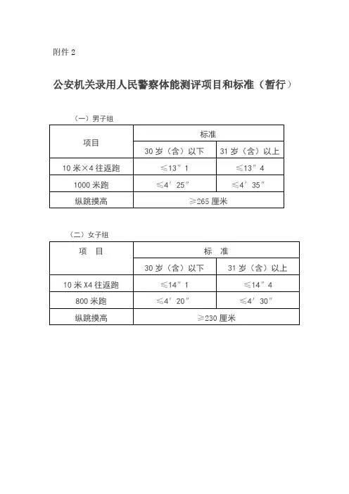 监狱警察体能测试标准