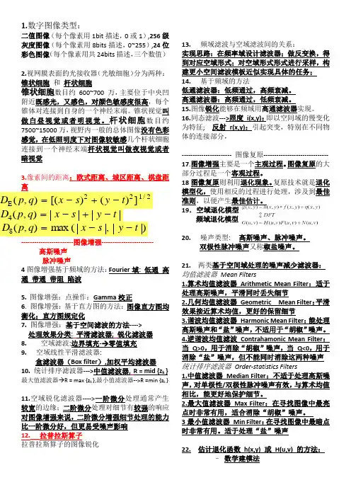 数字图像类型