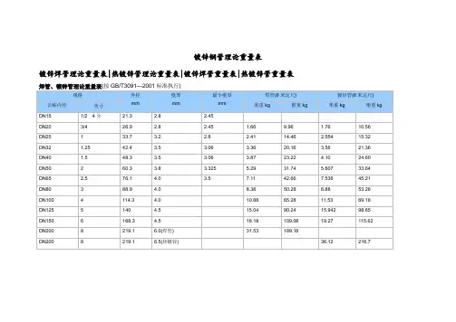 常用镀锌钢管理论重量表及计算公式