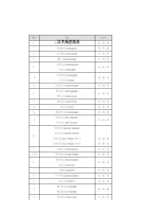 语文素材  汉字偏旁部首