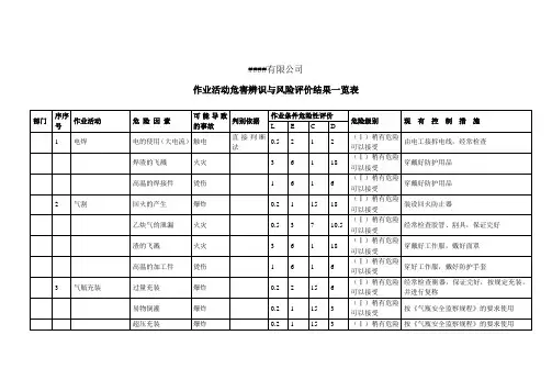 作业活动危害辨识与风险评价结果一览表