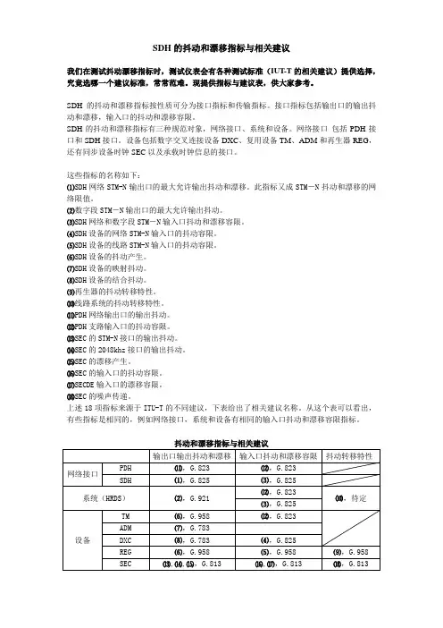 SDH的抖动和漂移指标与相关建议