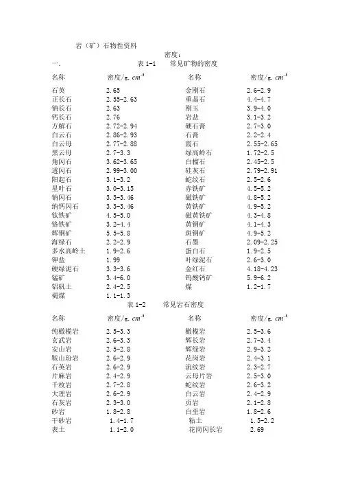 岩石物性资料
