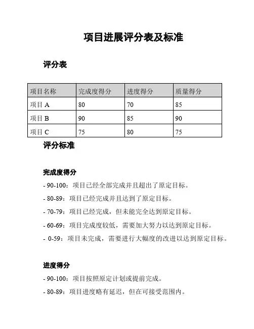 项目进展评分表及标准
