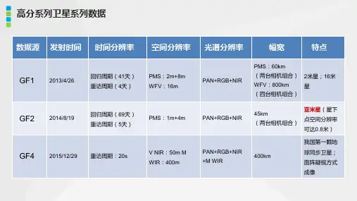 所有遥感卫星数据资源参数及特点总结