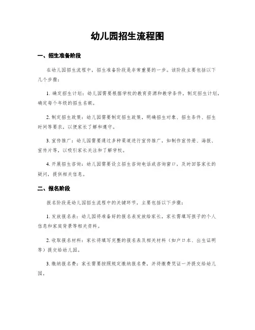 幼儿园招生流程图