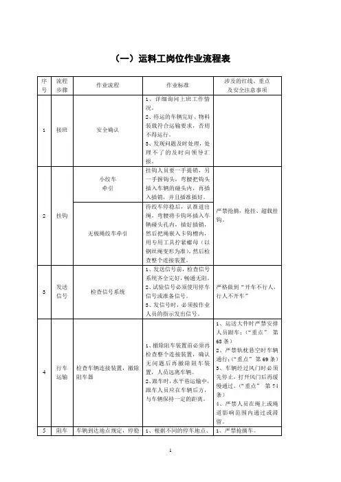 回撤安装标准化作业流程