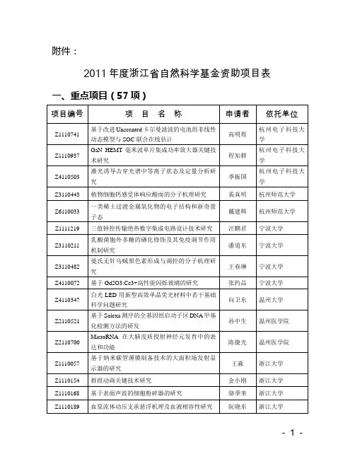 2011年度浙江省自然科学基金资助项目表剖析