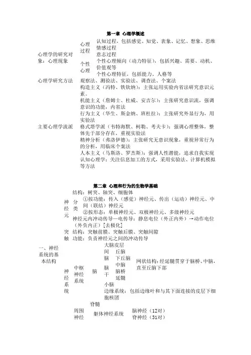 《导论》各章节知识点框架