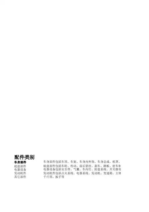 汽车配件价格表