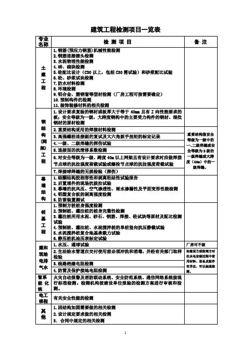 建筑工程检测项目