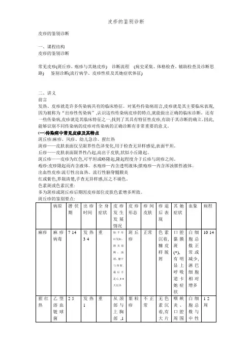 皮疹的鉴别诊断