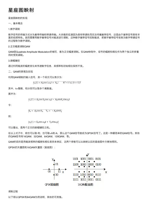 星座图映射——精选推荐