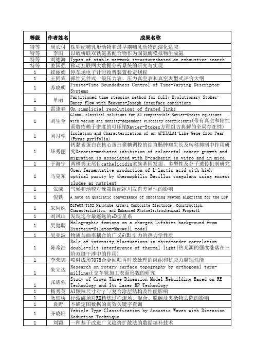 2014年度辽宁省自然科学研究学术成果奖名单