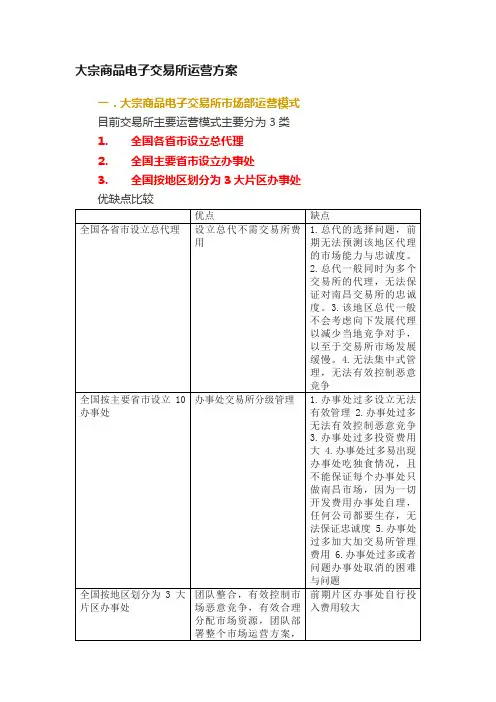 大宗商品电子交易所运营方案