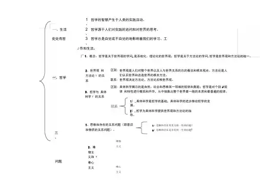 高三政治哲学框架(知识体系)