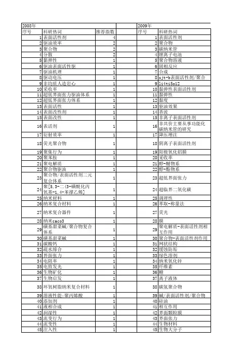 【国家自然科学基金】_聚合物表面活性剂_基金支持热词逐年推荐_【万方软件创新助手】_20140802