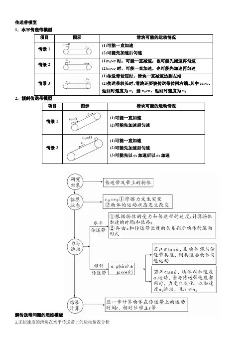 传送带模型  与摩擦生热相关的功能关系问题