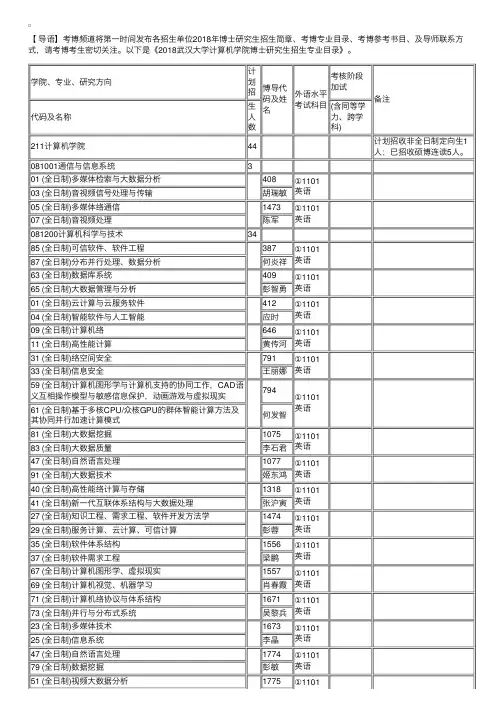 2018武汉大学计算机学院博士研究生招生专业目录