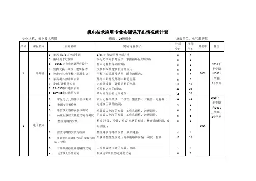 机电技术应用专业实训课开出情况统计表