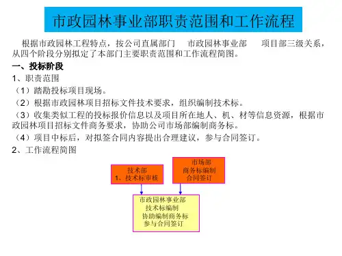 事业部职责范围和工作流程简图模板