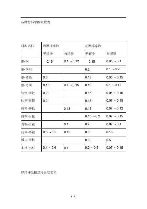 常用摩擦系数(参考)