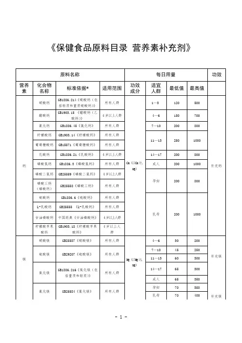 保健食品原料目录 营养素补充剂