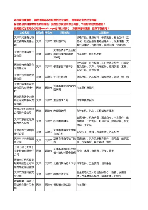 新版天津市汽车配件公司工商企业公司商家名录名单联系方式大全920家