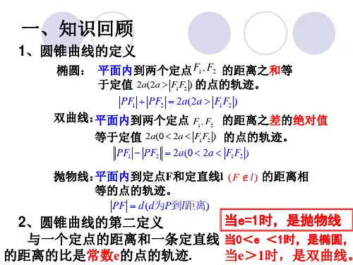 选修21人教版圆锥曲线复习课共15张PPT