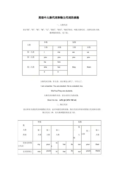 英语中人称代词和物主代词的表格
