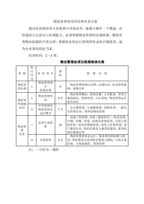 物业管理处项目经理培训方案