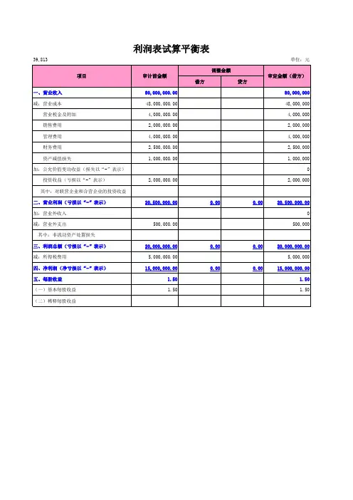 资产负债表试算平衡表(案例模板)