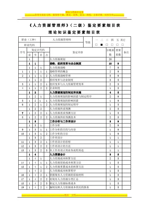 人力资源二级管理师鉴定要素细目表
