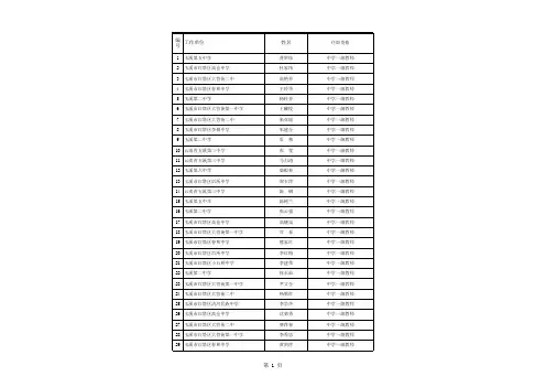 2010年玉溪市中学一级教师任职资格公示名单xls