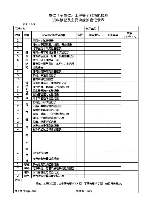 单位(子单位)工程安全和功能检验资料核查及主要功能抽查记录表
