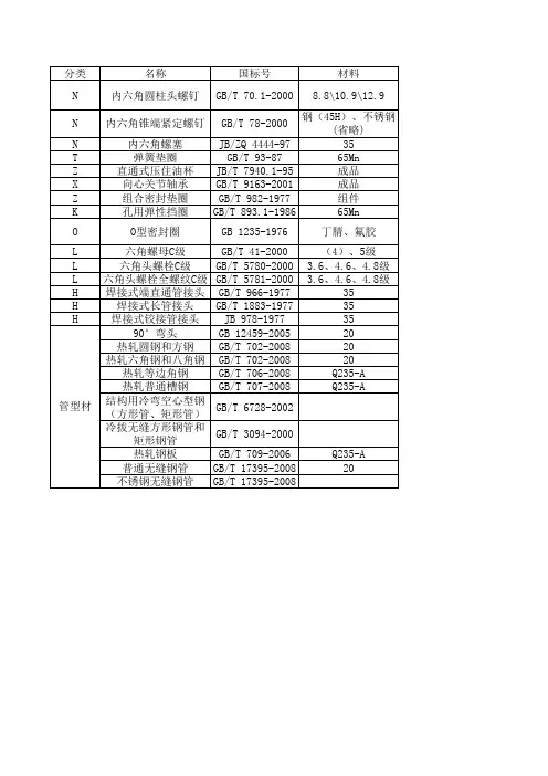 液压设计常用元件国家标准