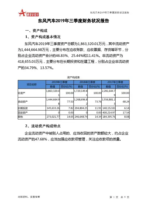 东风汽车2019年三季度财务状况报告