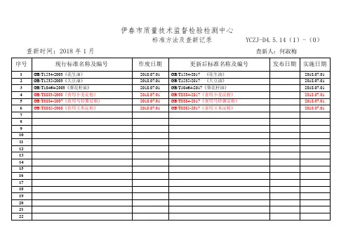 标准方法及查新记录