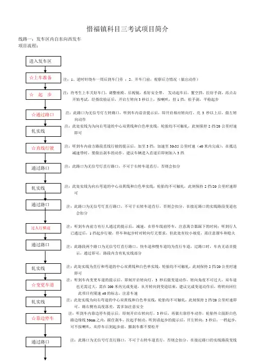 项目简介